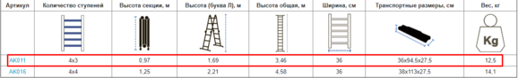 Многофункциональная шарнирная лестница-стремянка VIRASTAR Acrobat 4x3 (AK011) изображение 7