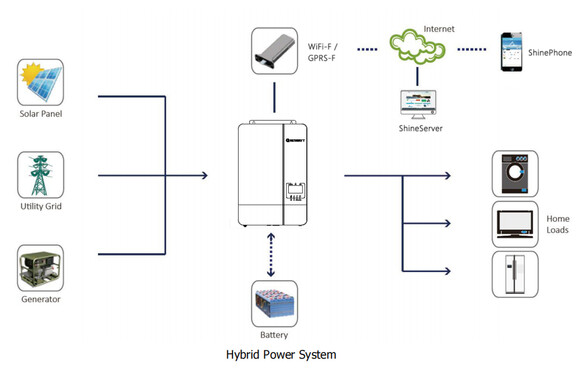 Автономний сонячний інвертор Growatt 5000W 48V 100A (SPF 5000ES) фото 3