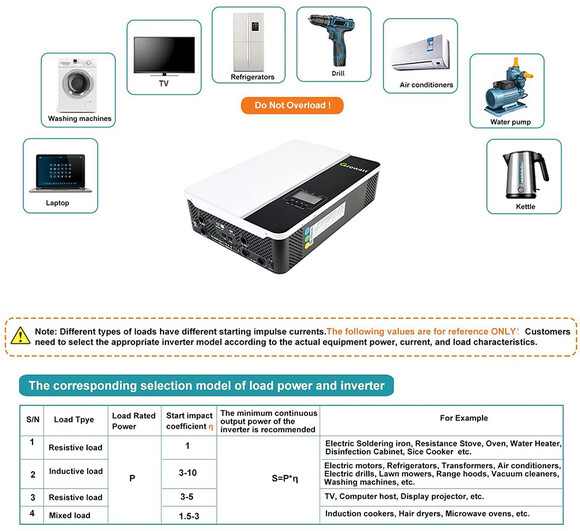 Автономный солнечный инвертор Growatt 5000W 48V 100A (SPF 5000ES) изображение 5