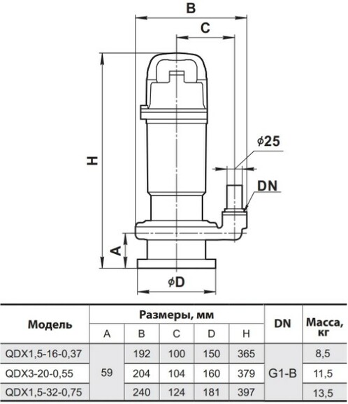 Дренажный насос Sprut QDX 1,5-32-0,75 (4823072206134) изображение 2