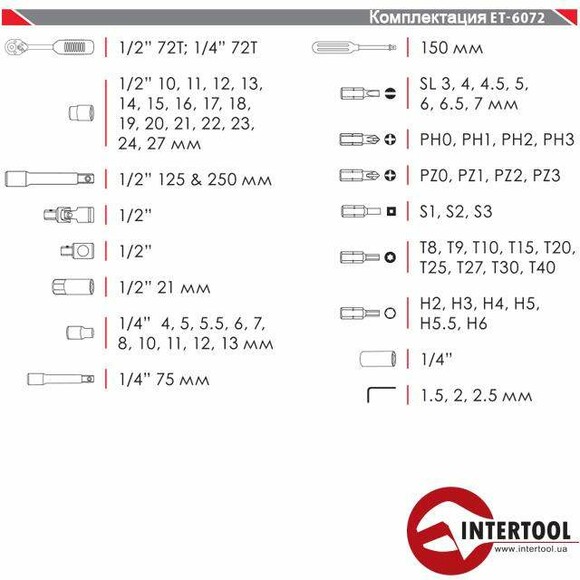Профессиональный набор инструмента 72 ед. Intertool ET-6072 изображение 7
