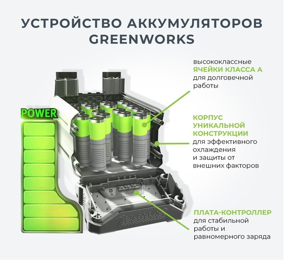 Тример акумуляторний Greenworks GD40BCK4 (з АКБ 4 Ah і ЗП) (1301507UB) фото 16