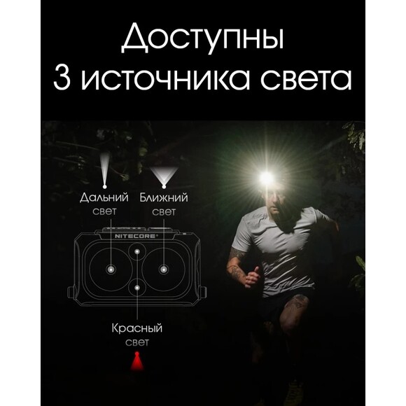 Налобный фонарь Nitecore NU25 NEW (6-1288-bl_new) изображение 3
