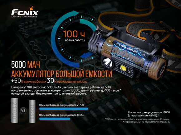Фонарь налобный Fenix HM70R + фонарь ручной Fenix E-LITE изображение 6