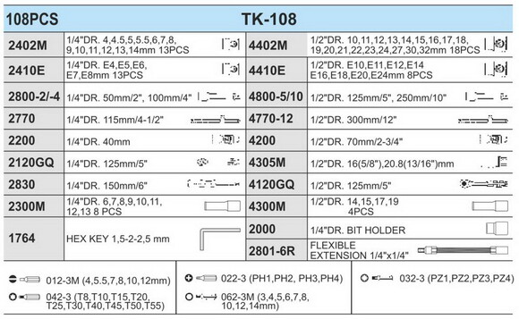 Набір торцевих головок HANS. 1/4 DR4-14 мм та 1/2 DR10-32 мм, 108 предметів (12 граней) (TK-108 R2)  фото 6