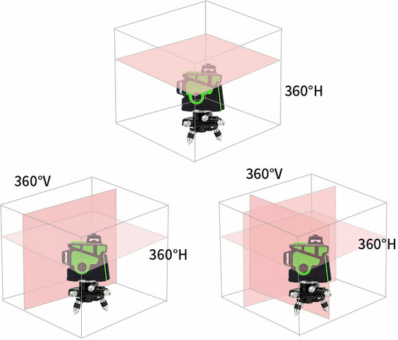 Лазерний рівень Pracmanu N12X11 зелений 3D 12 ліній (LP12037) фото 5
