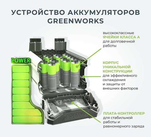 Цепная пила аккумуляторная Greenworks G40CS30 (20117) (без аккумулятора и ЗУ) изображение 13