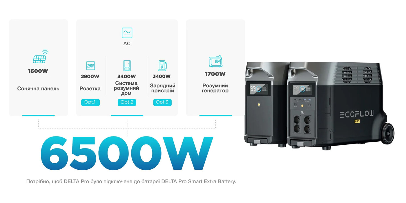 Особливості EcoFlow DELTA Pro + Smart Generator 5
