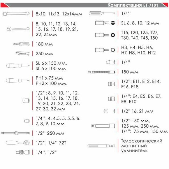 Профессиональный набор инструментов 1/4 & 1/2 Intertool ET-7101 изображение 2