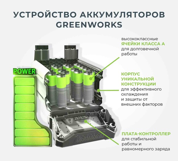 Цепная пила аккумуляторная Greenworks GD40CS40 (20077) (без аккумулятора и ЗУ) изображение 18