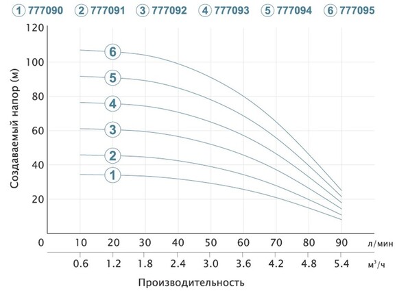 Насос центробежный Dongyin 0.37 кВт H 35 (26) м Q 90 (60) л/мин" 80 мм (777090) изображение 2