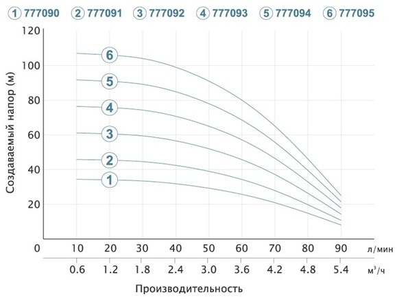 Насос центробежный Dongyin 1.1 кВт H 93 (69) м Q 90 (60) л/мин" 80 мм (777094) изображение 2