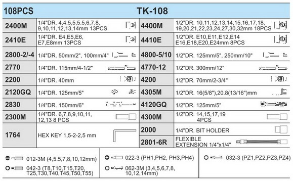 Набір торцевих головок HANS, 1/4 DR4-14 мм та 1/2 DR10-32 мм, 108 предметів (6 граней) (TK-108) фото 8