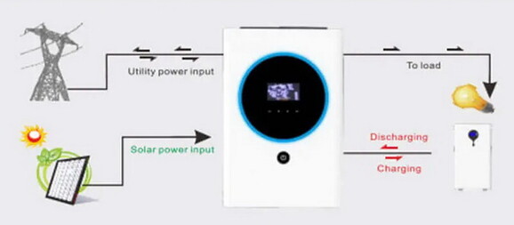 Гибридный инвертор EnerSol EHI-8000SP, 8.0 кВт, 51.2 В изображение 4