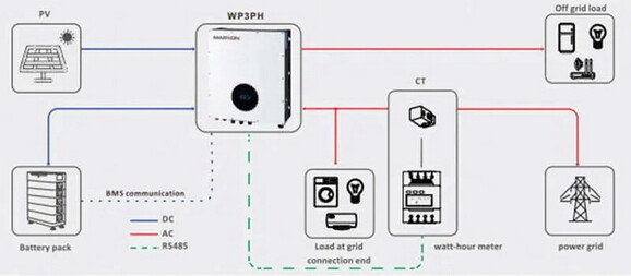 Гибридный инвертор EnerSol EHI-12000TP, 12.0 кВт, 51.2 В изображение 2