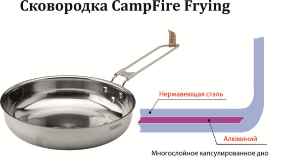 Сковорода Primus Gourmet Frying Pan (23141) фото 2