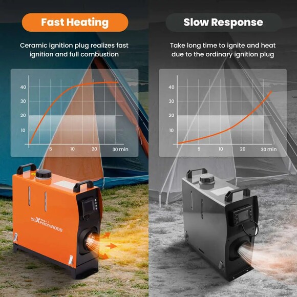 Автономний дизельний опалювач Maxpeedingrods MXR-2Y фото 3