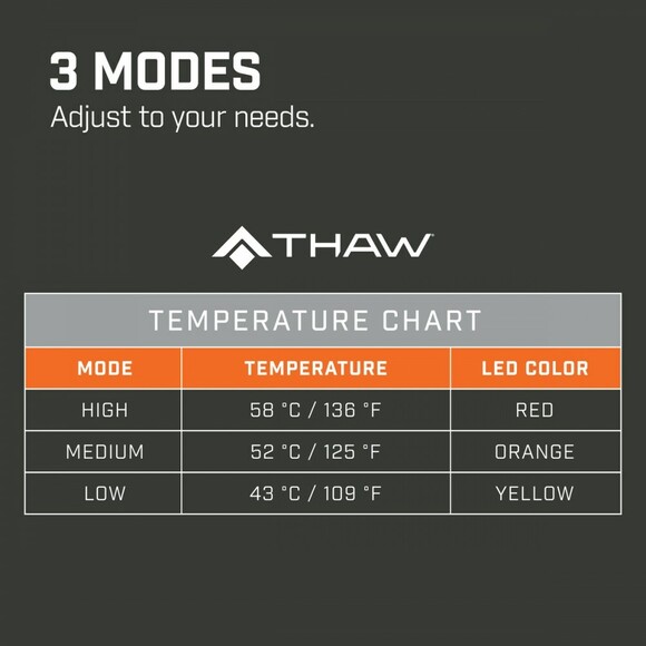 Электрическая грелка-сидушка Thaw Rechargeable Heated Seat Pad (THW THA-BOD-0015-G) изображение 4