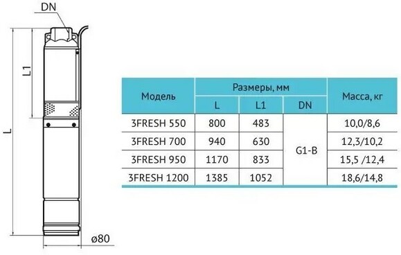 Свердловинний насос Rudes 3FRESH 950 + кабель 40 м (2200000060549) фото 3