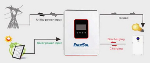 Гибридный инвертор EnerSol EHI-SUNONECO6.2KW, 6.2 кВт, 51.2 В изображение 4