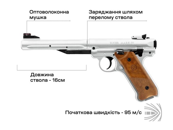 Пистолет пневматический Umarex Ruger Mark IV Stainless (3986.05.14) изображение 4