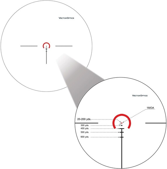 Приціл оптичний Vector Optics Aston 1-6x24, illum. SFP, 30 мм (SCOC-24) фото 6
