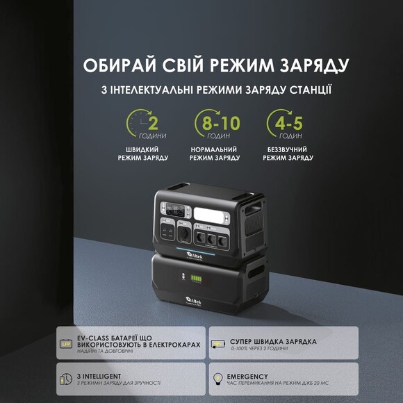 Зарядна станція ALTEK AL 2400 PowerBox PRO PLUS (2048 Вт·год / 2400 Вт) фото 9