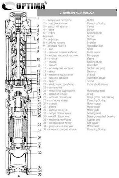 Насос свердловинний OPTIMA 3SDm2.5/28, 1.1 кВт (8351) фото 3