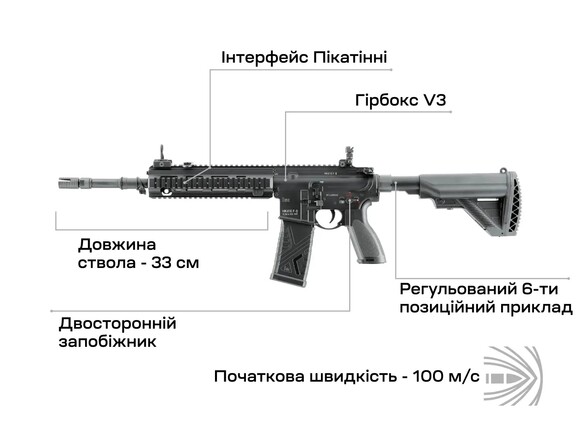 Винтовка страйкбольная Umarex Heckler&Koch HK 416 F-S AEG (3986.05.03) изображение 4