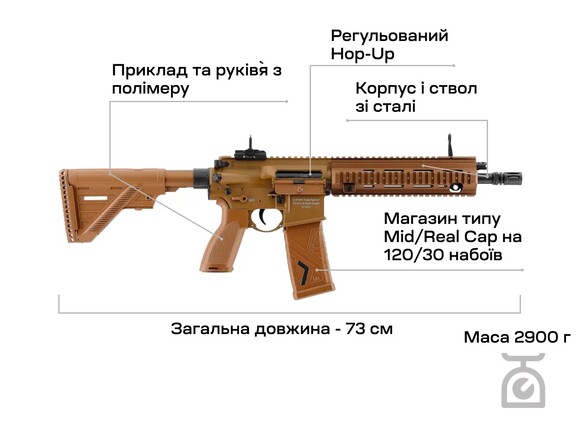 Гвинтівка страйкбольна Umarex Heckler&Koch HK416 A5 AEG (coyote) (3986.04.99) фото 5