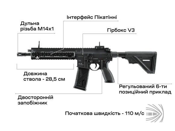 Винтовка страйкбольная Umarex Heckler&Koch HK416 A5 AEG (3986.04.96) изображение 5