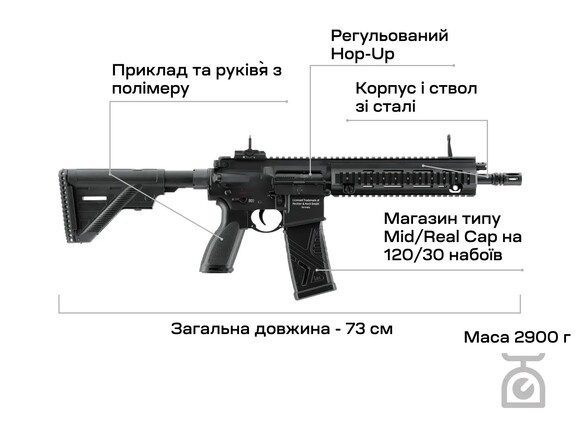 Винтовка страйкбольная Umarex Heckler&Koch HK416 A5 AEG (3986.04.96) изображение 6