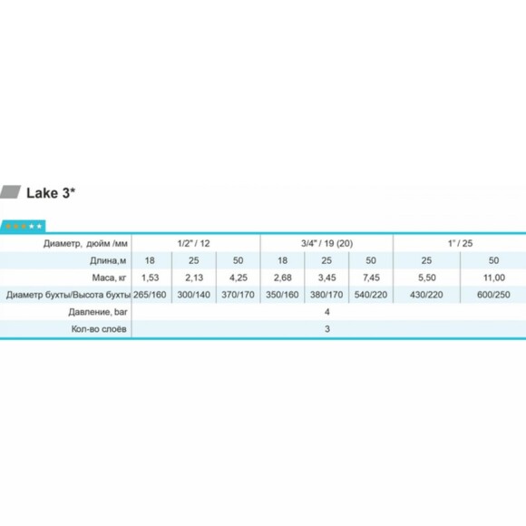 Шланг для полива Rudes 3 Звезды LAKE 3/4'' 18 м (2200000054982) изображение 2