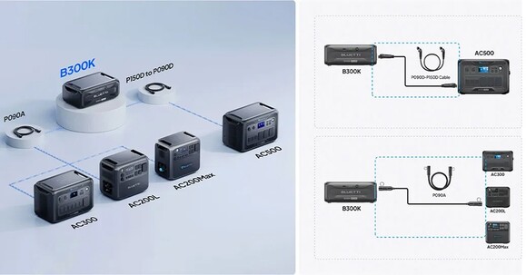 Дополнительная батарея Bluetti B300K изображение 9