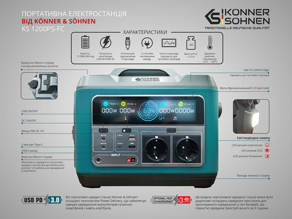 Зарядная станция Konner&Sohnen KS 1200PS-FC (1110 Вт·ч / 1200 Вт) изображение 9