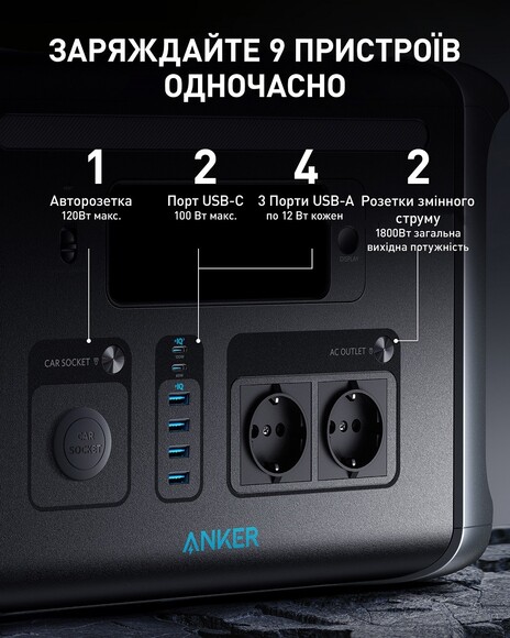 Зарядна станція ANKER SOLIX F1500 (1536 Вт·год / 1800 Вт) фото 5