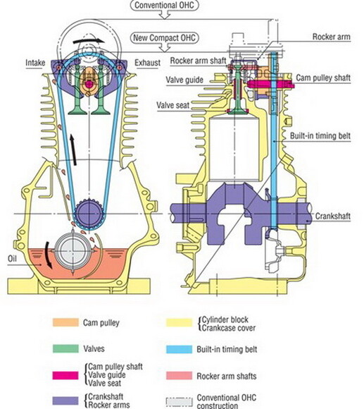 Двигатель Honda GX35NT изображение 6