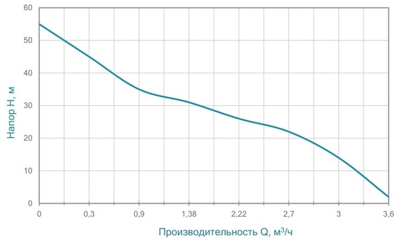 Насос відцентровий самовсмоктуючий Aquatica 1.1 кВт Hmax 55 м Qmax 60 л / хв (775093) фото 2