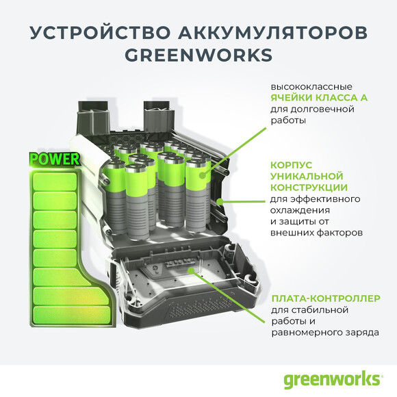 Аккумулятор Greenworks G40B2 (29717) изображение 15