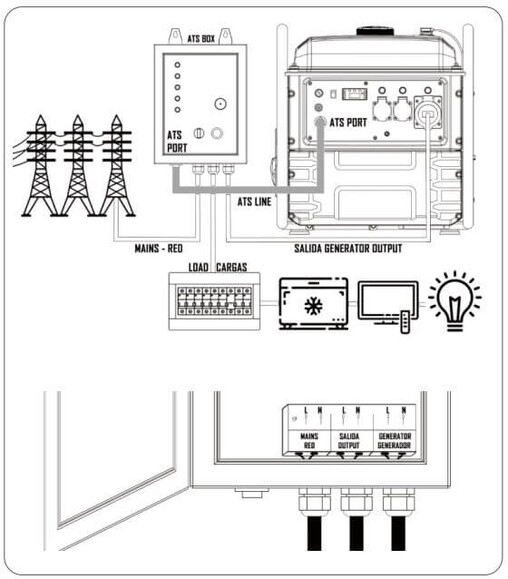 Инверторный генератор Matari M7500I-ATS изображение 9