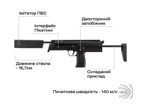 Пистолет пневматический Umarex Heckler&Koch MP7A1 SD (3986.05.12) изображение 6