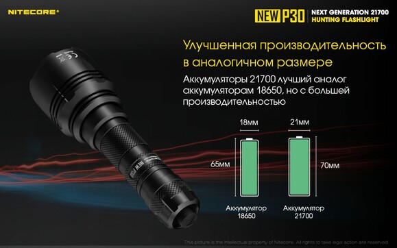 Тактический фонарь Nitecore P30 NEW (6-1233_new_set) изображение 7