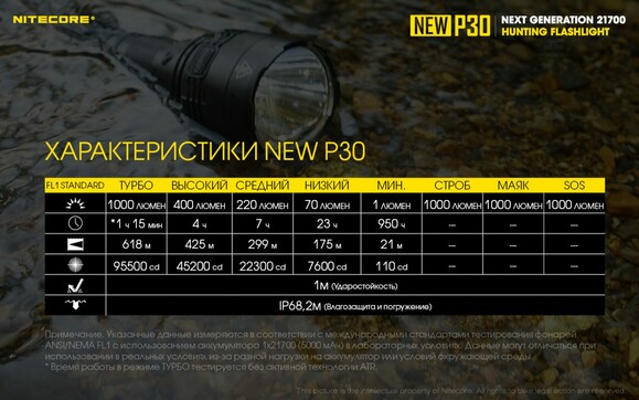 Тактичний ліхтар Nitecore P30 NEW (6-1233_new_set) фото 19