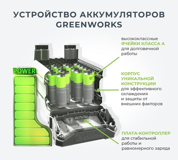 Воздуходувка аккумуляторная Greenworks G24AB (2402207) (без аккумулятора и ЗУ) изображение 14