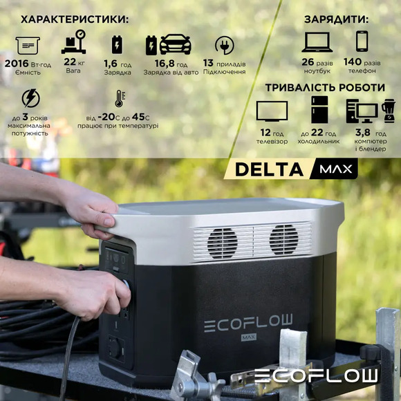 Комплект энергонезависимости EcoFlow PowerStream – микроинвертор 600W + зарядная станция Delta Max 2000 (2016 Вт·ч / 2400 Вт) изображение 6