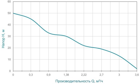 Насос відцентровий самовсмоктуючий Aquatica 1.1 кВт Hmax 50 м Qmax 60 л / хв (нерж) (775098) фото 7