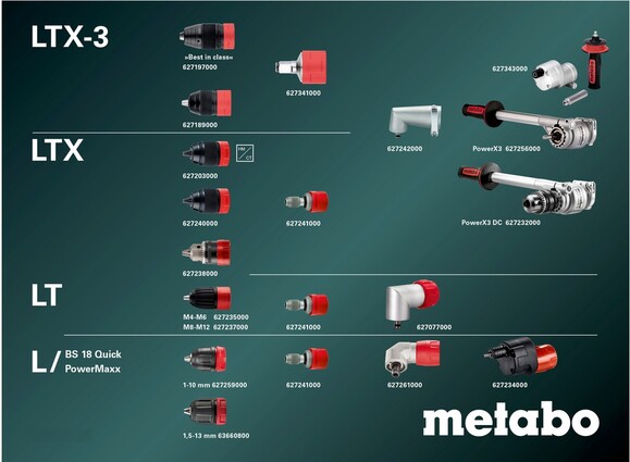 Аккумуляторная дрель-шуруповерт Metabo BS 18 L Quick (614052500) изображение 3