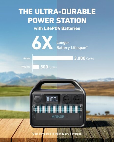 Зарядная станция Anker PowerHouse 535 A1751311 (512 Вт·ч / 500 Вт) изображение 7