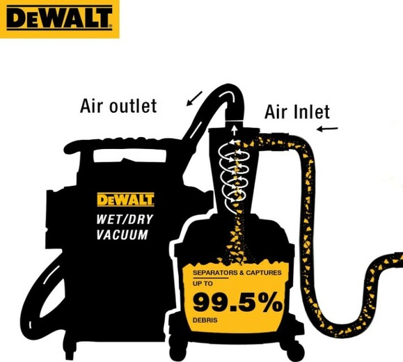 Фильтр-циклон для строительных пылесосов DeWalt (DXVCS002) изображение 6