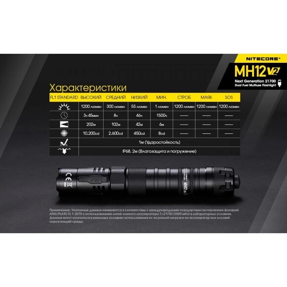 Тактичний ліхтар Nitecore MH12 V2 (6-1156_V2) фото 15